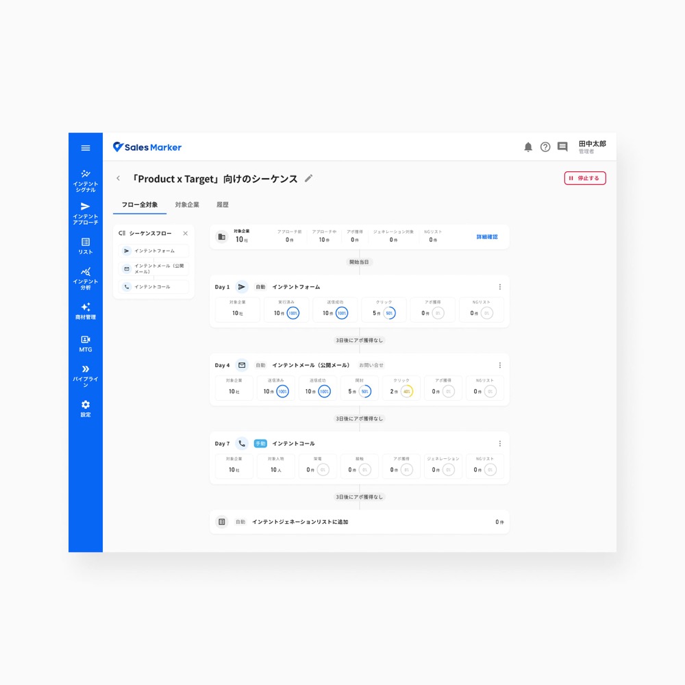 Redesigned vertical sequence timeline, showing each step in order with performance data