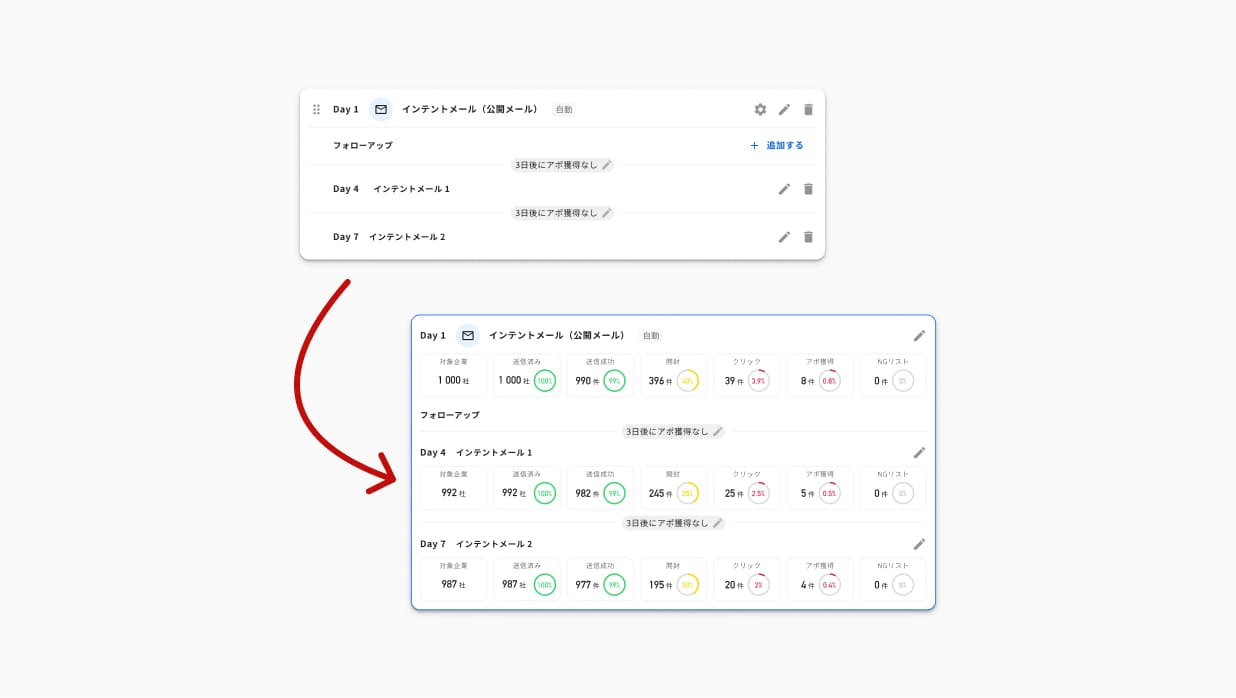Node