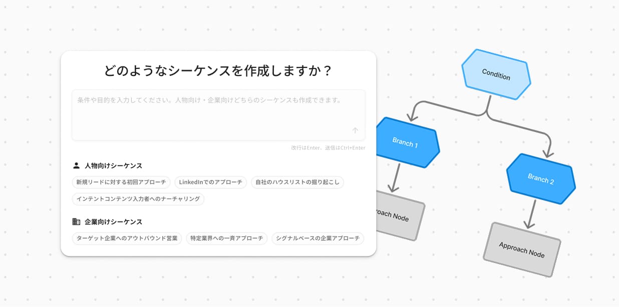 AI prompt + conditional branching